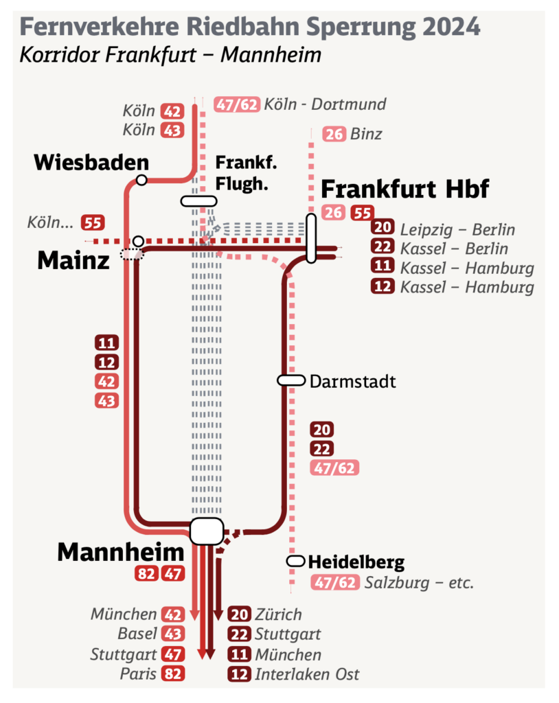 Generalsanierung der Riedbahn: Umleitung des Fernverkehrs.