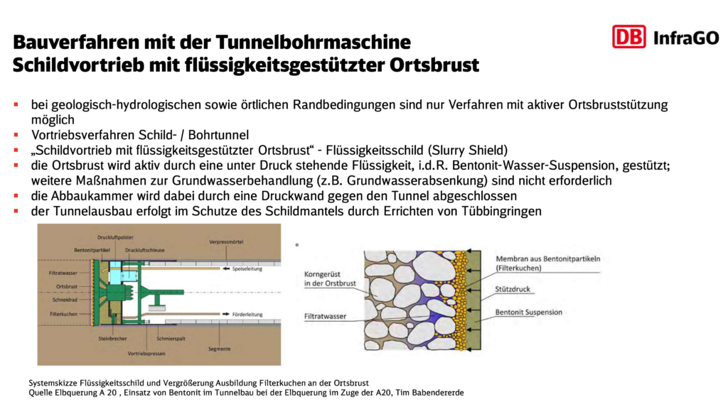 Geplante Bauweise mit einer Tunnelbohrmaschine. (Präsentation: Deutsche Bahn)